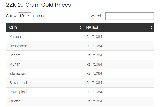 Gold rates in pakistan urdu